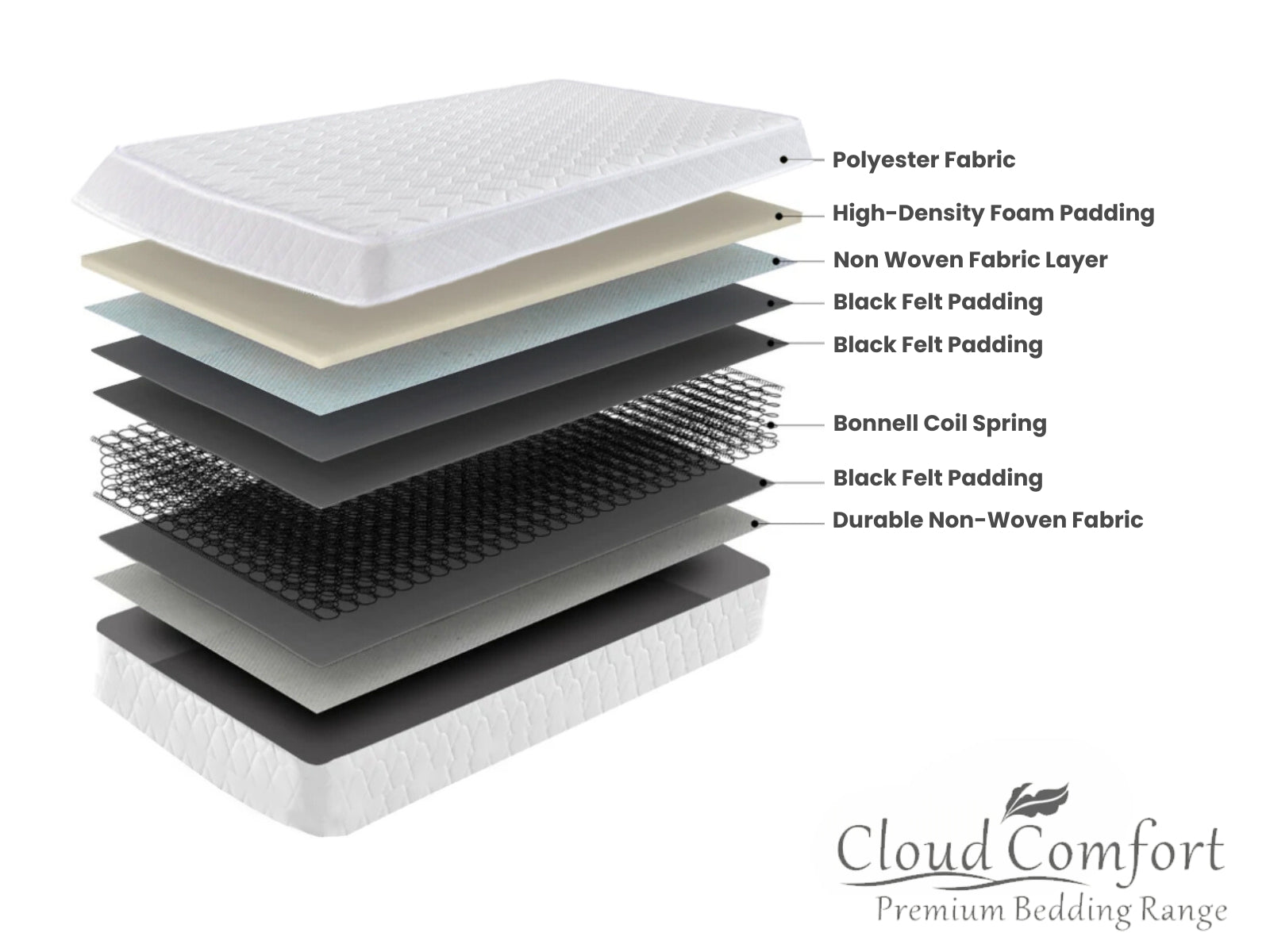 Bonnell Mattress Bon15 - Single