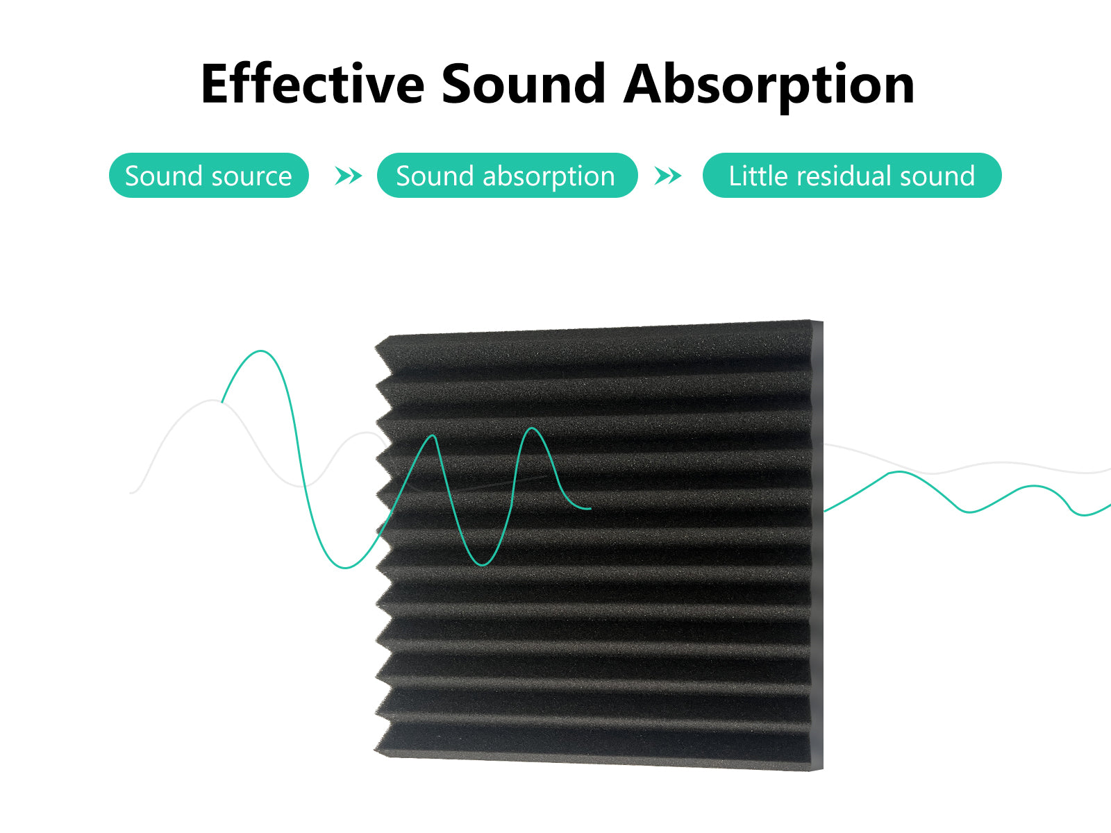 12 Teeth Wedge Acoustic Foam Panels 30 × 30cm – 12 Pack