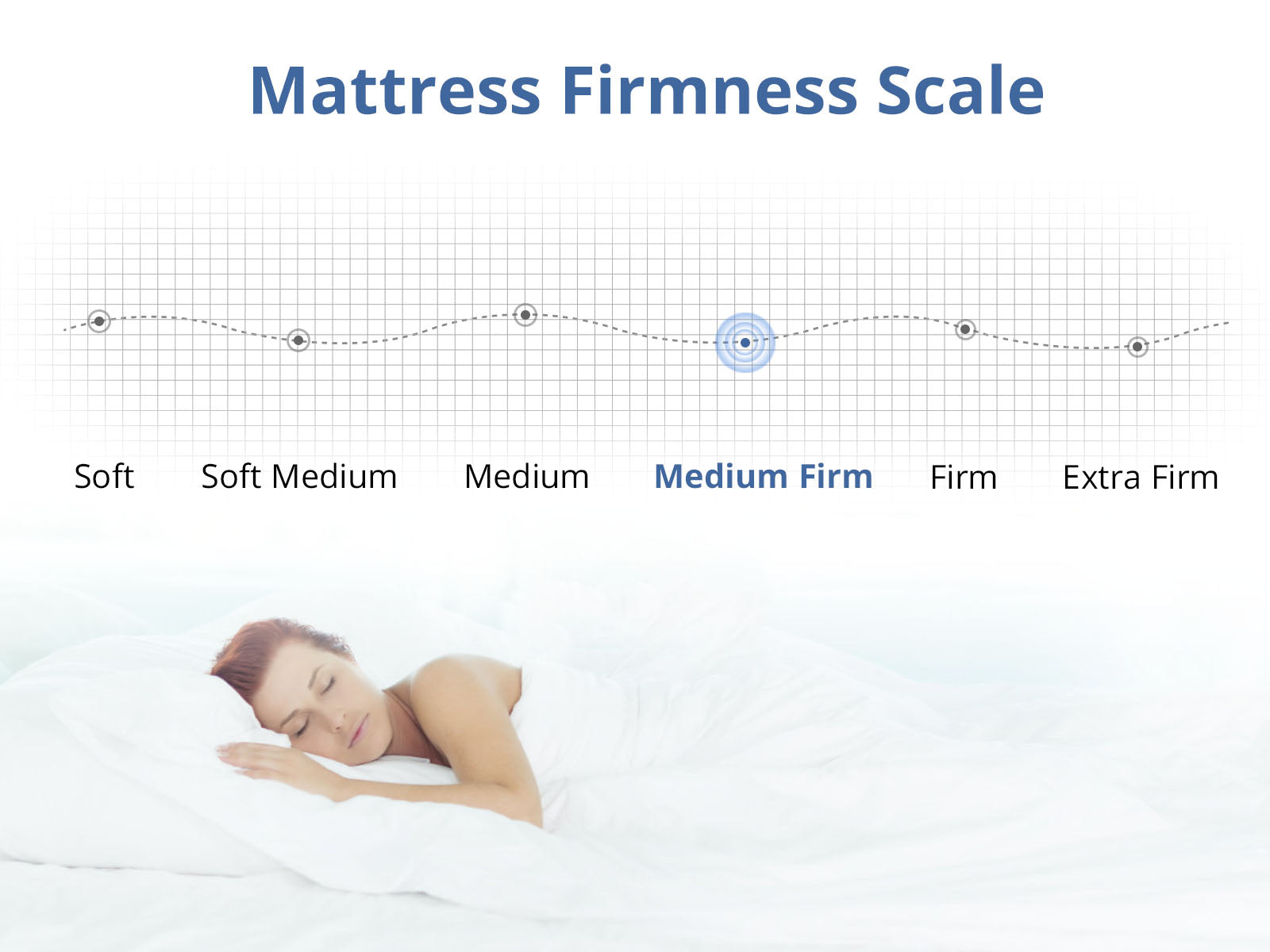 Boucle22 Mattress - Double