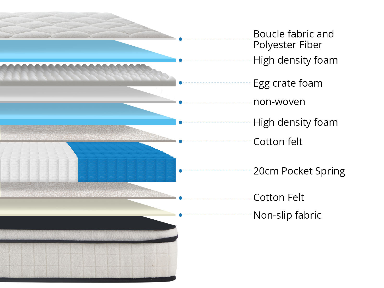 Boucle22 Mattress - Double
