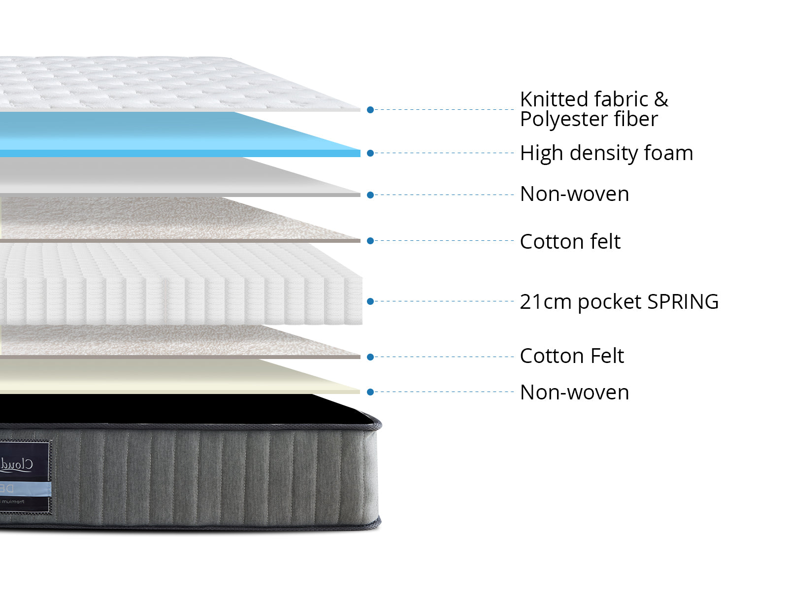 Dakota Metal Bed Frame & FIRM23 Mattress - Double