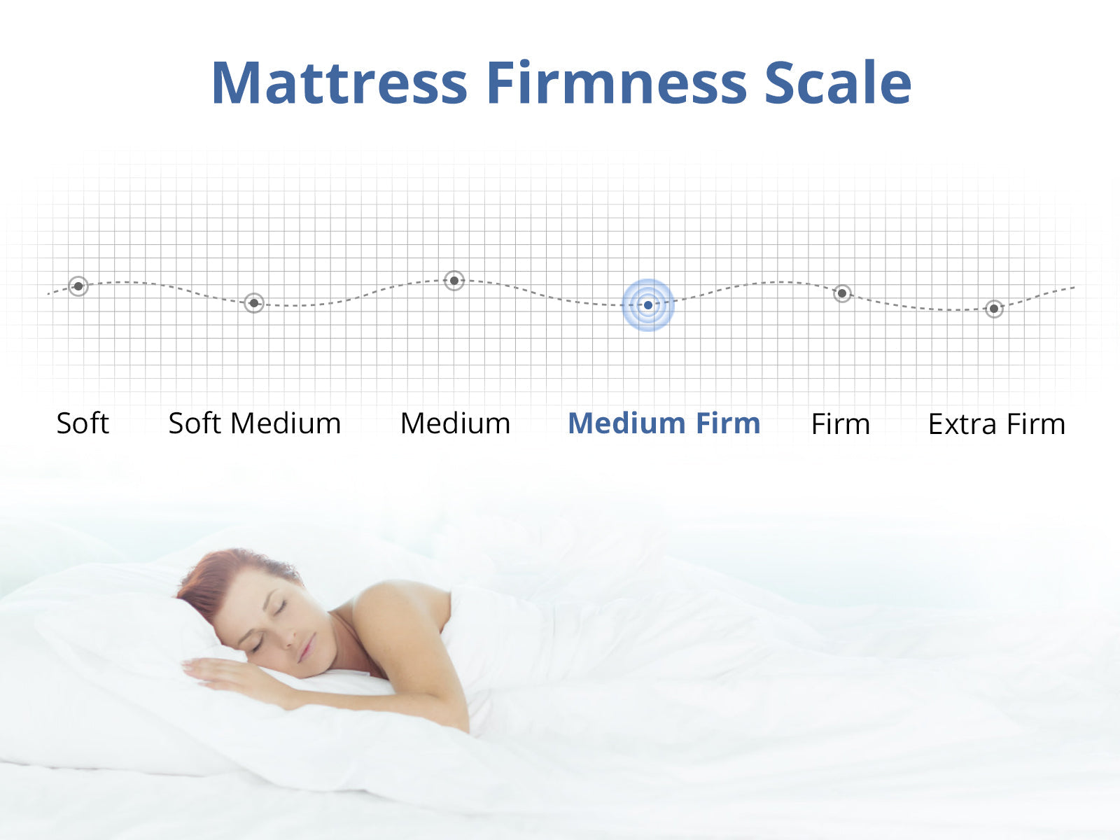 Arna Bed Frame Grey & K34 Mattress - Queen