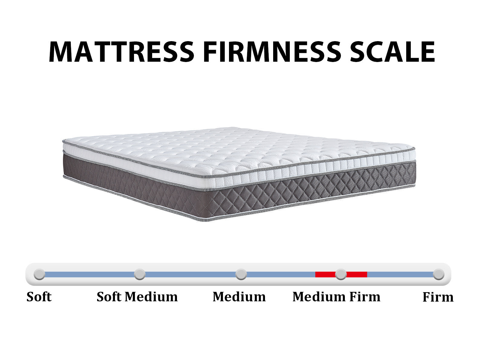 Darcy High Back Metal Bed Frame Black & MEM 23 cm Mattress - King