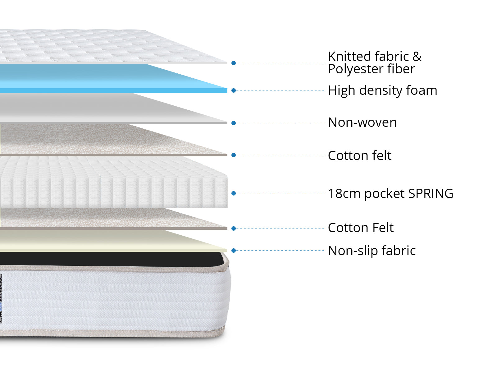 Arna Bed Frame Grey & PIL20 Mattress with Pillows - Queen