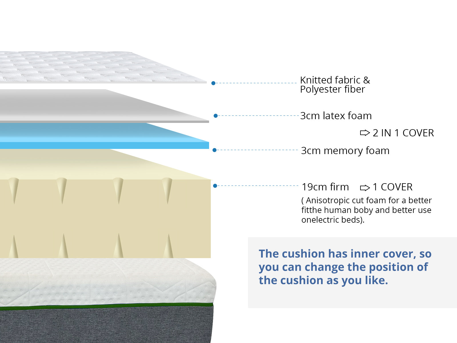 Blaine Velvet Bed Frame Beige & 3 Way Mattress - Queen