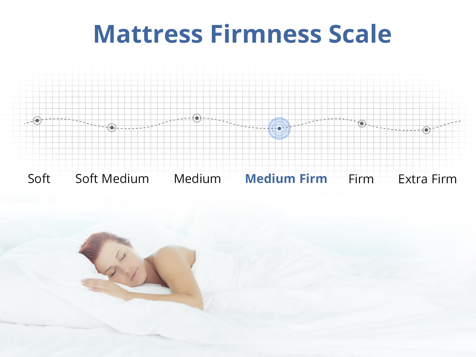 3 Way Mattress - King